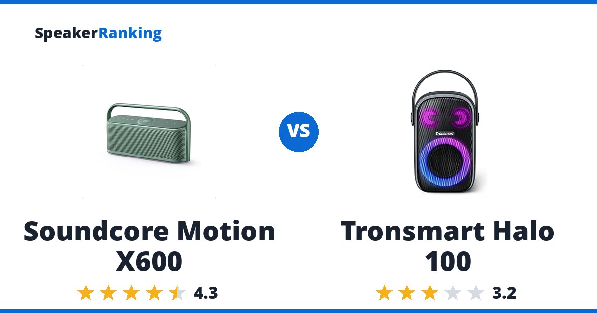 Soundcore Motion X600 vs Tronsmart Halo 100