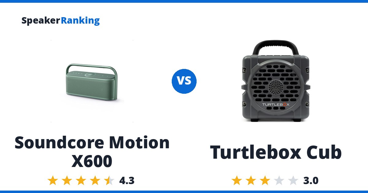 Soundcore Motion X600 vs Turtlebox Cub