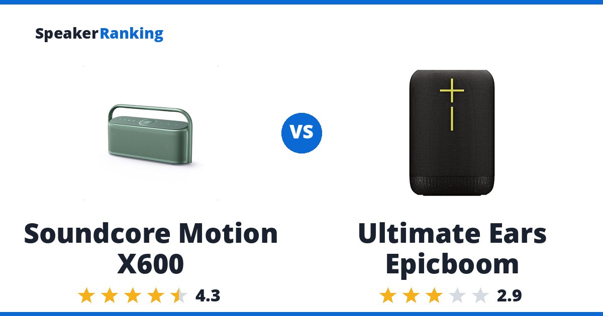 Soundcore Motion X600 vs Ultimate Ears Epicboom