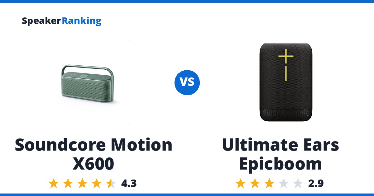Soundcore Motion X600 vs Ultimate Ears Epicboom