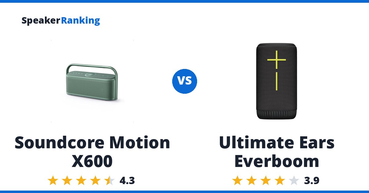 Soundcore Motion X600 vs Ultimate Ears Everboom