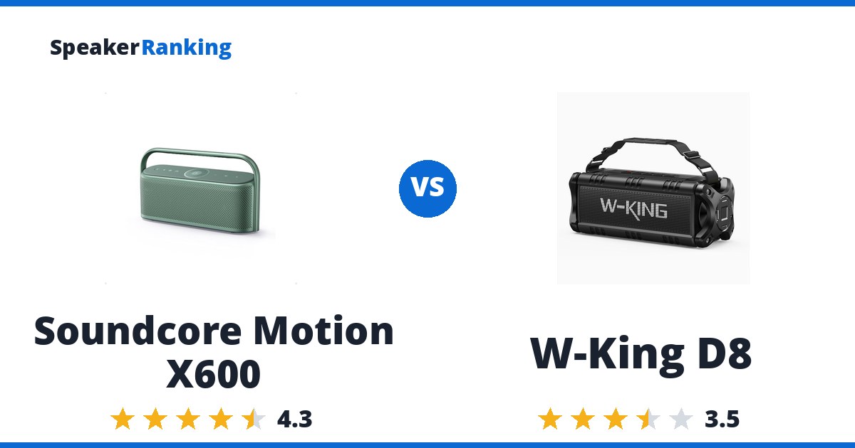 Soundcore Motion X600 vs W-King D8