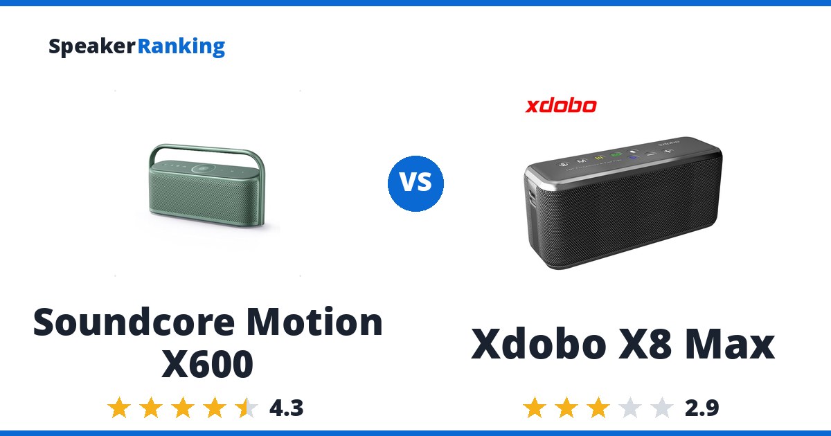 Soundcore Motion X600 vs Xdobo X8 Max