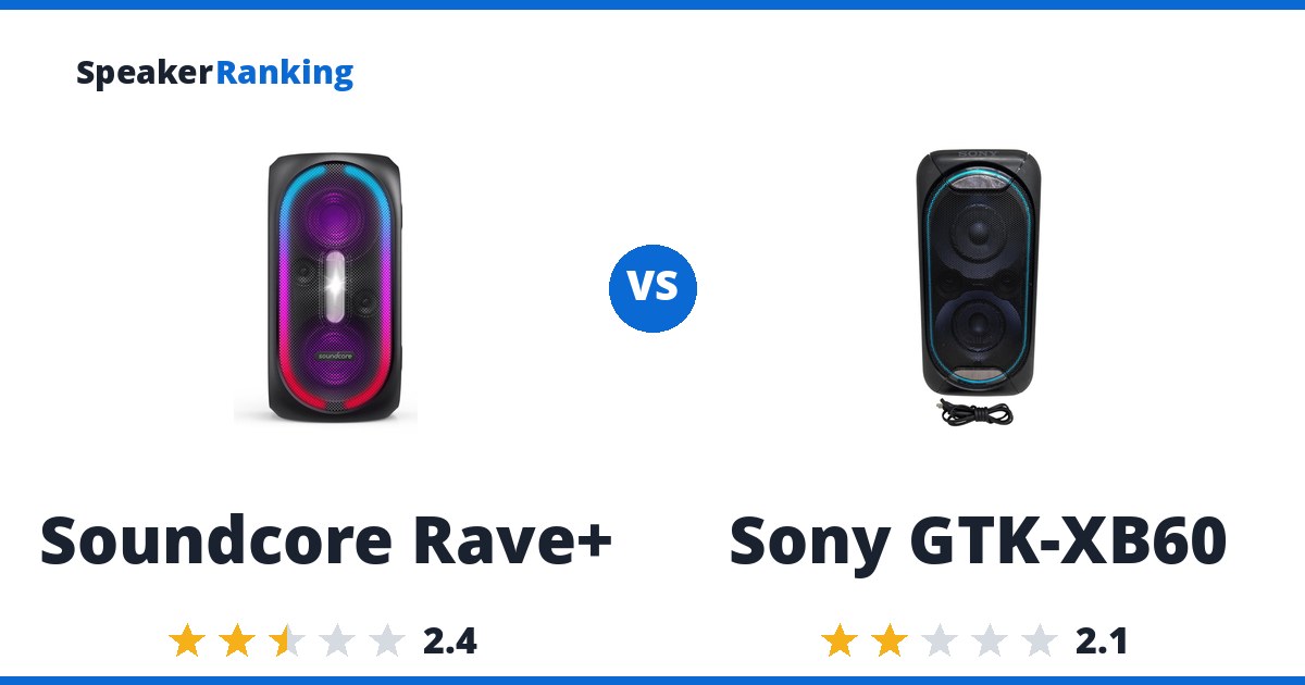 Soundcore Rave+ vs Sony GTK-XB60