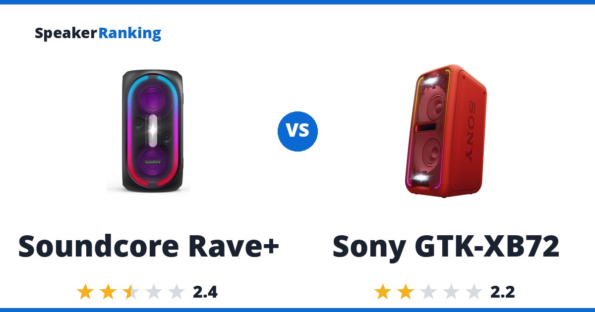 Soundcore Rave+ vs Sony GTK-XB72