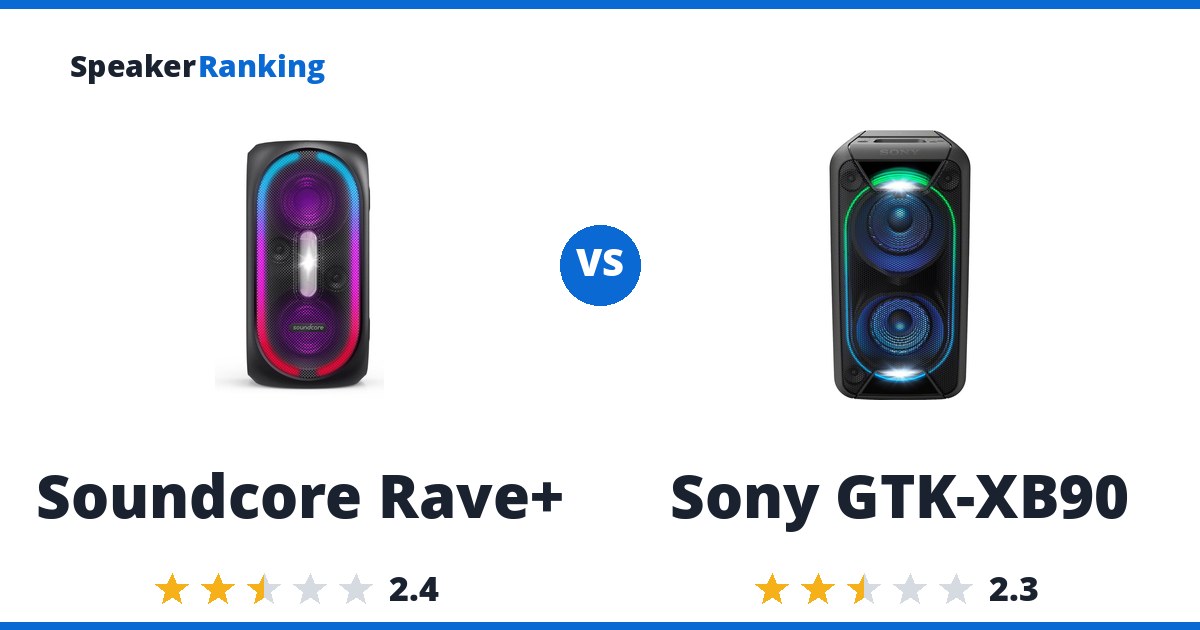 Soundcore Rave+ vs Sony GTK-XB90