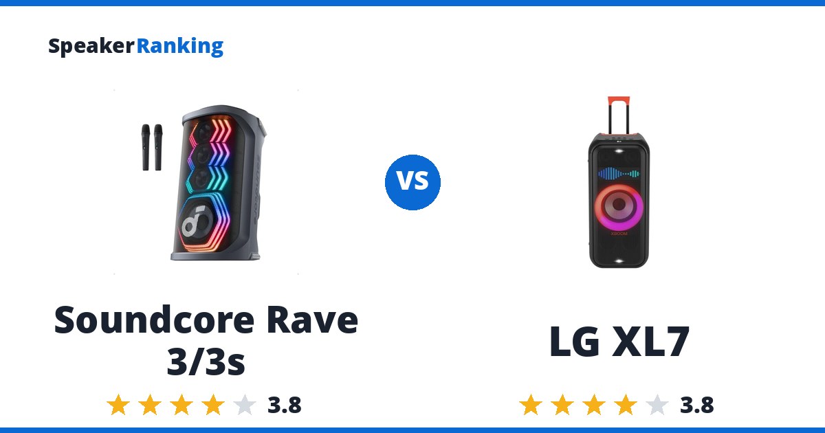 Soundcore Rave 3/3s vs LG XL7