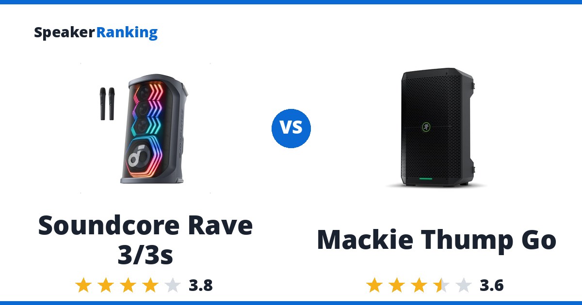 Soundcore Rave 3/3s vs Mackie Thump Go