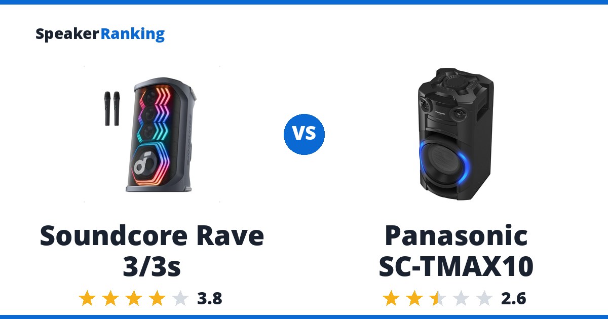 Soundcore Rave 3/3s vs Panasonic SC-TMAX10