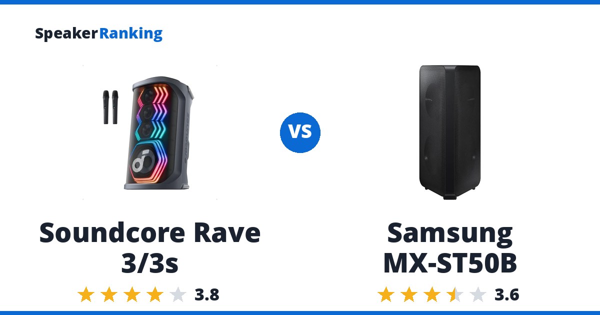 Soundcore Rave 3/3s vs Samsung MX-ST50B