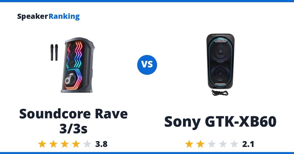 Soundcore Rave 3/3s vs Sony GTK-XB60