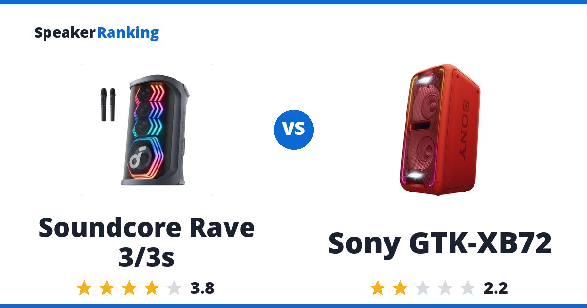 Soundcore Rave 3/3s vs Sony GTK-XB72
