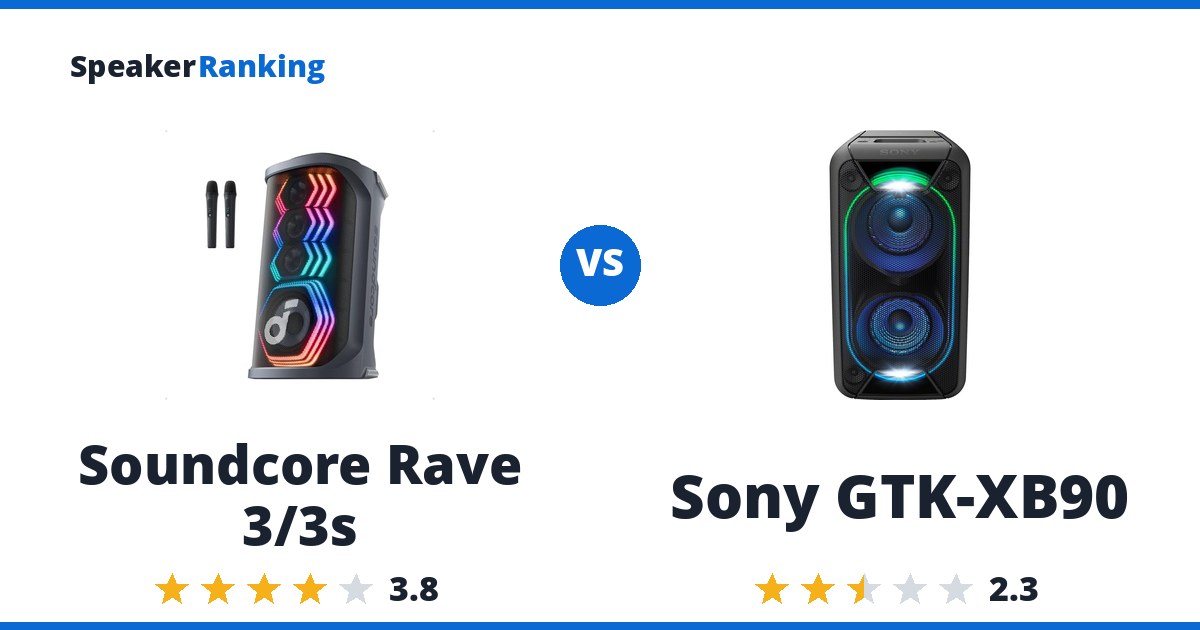 Soundcore Rave 3/3s vs Sony GTK-XB90