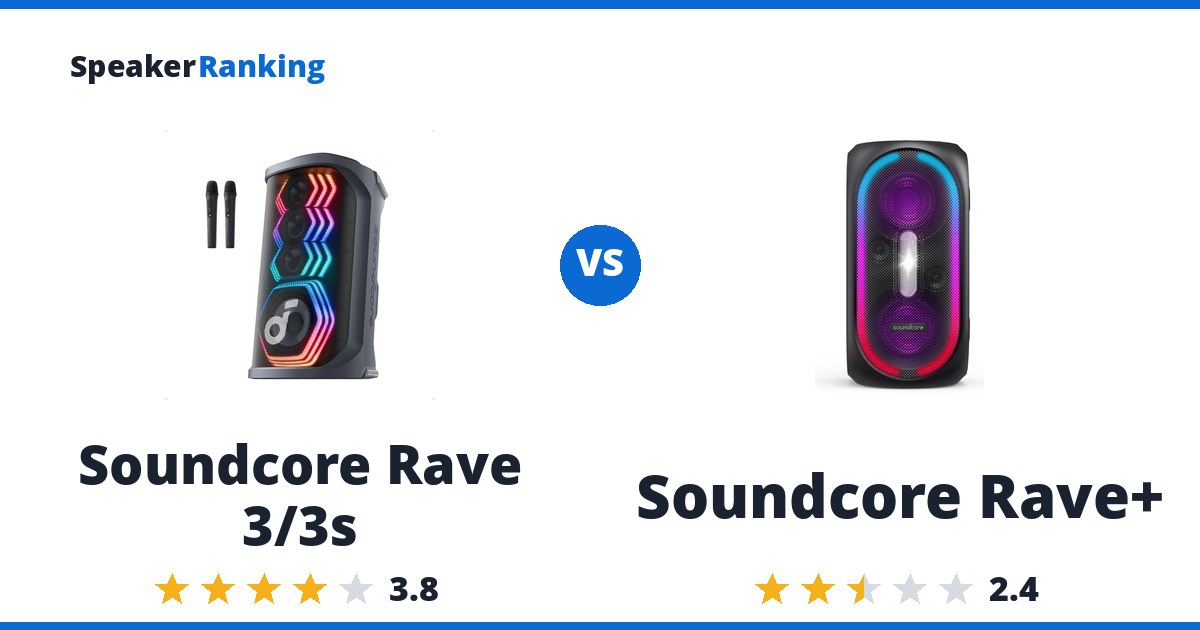 Soundcore Rave 3/3s vs Soundcore Rave+