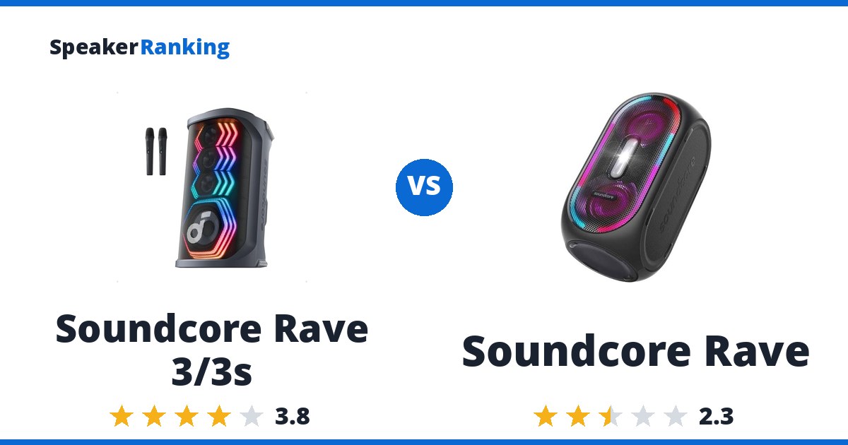 Soundcore Rave 3/3s vs Soundcore Rave
