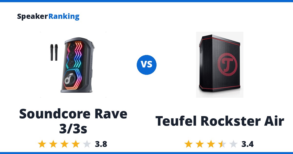 Soundcore Rave 3/3s vs Teufel Rockster Air