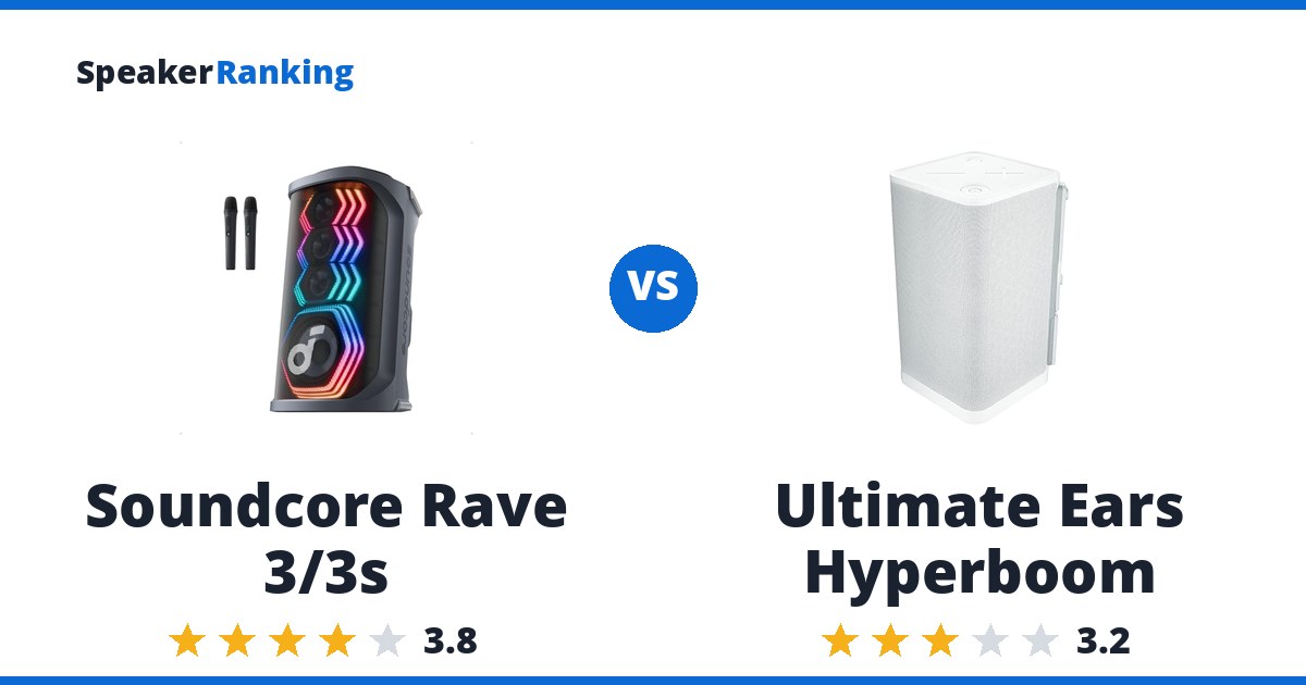 Soundcore Rave 3/3s vs Ultimate Ears Hyperboom