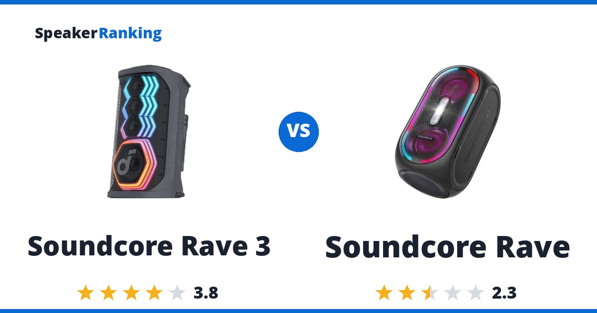 Soundcore Rave 3 vs Soundcore Rave