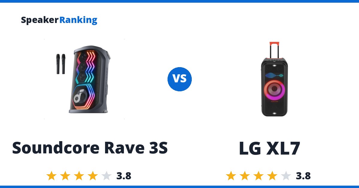 Soundcore Rave 3S vs LG XL7