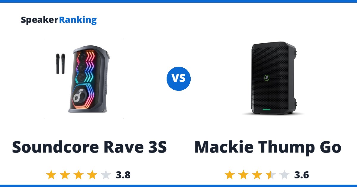 Soundcore Rave 3S vs Mackie Thump Go
