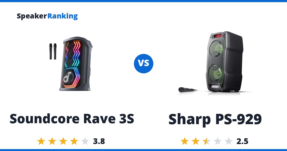 Soundcore Rave 3S vs Sharp PS-929
