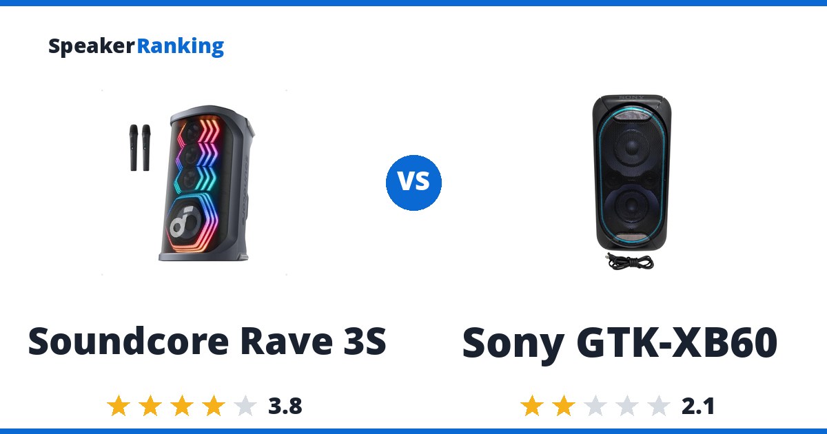 Soundcore Rave 3S vs Sony GTK-XB60