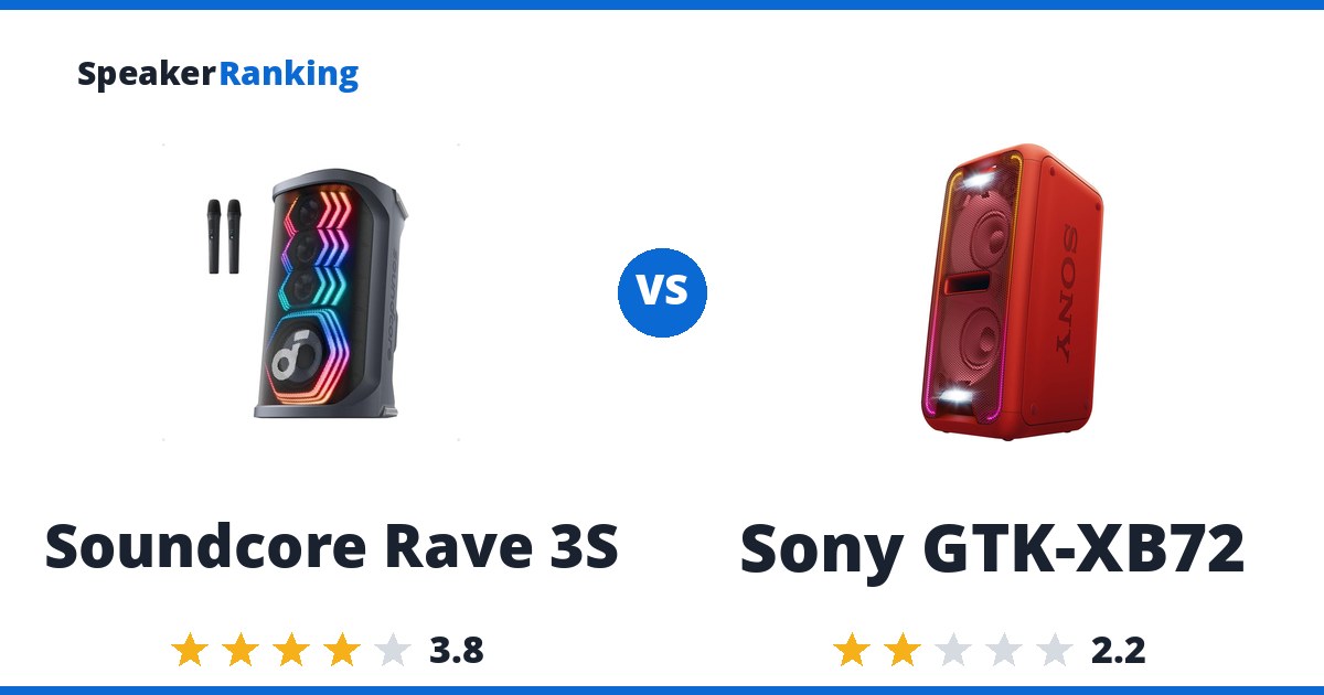 Soundcore Rave 3S vs Sony GTK-XB72