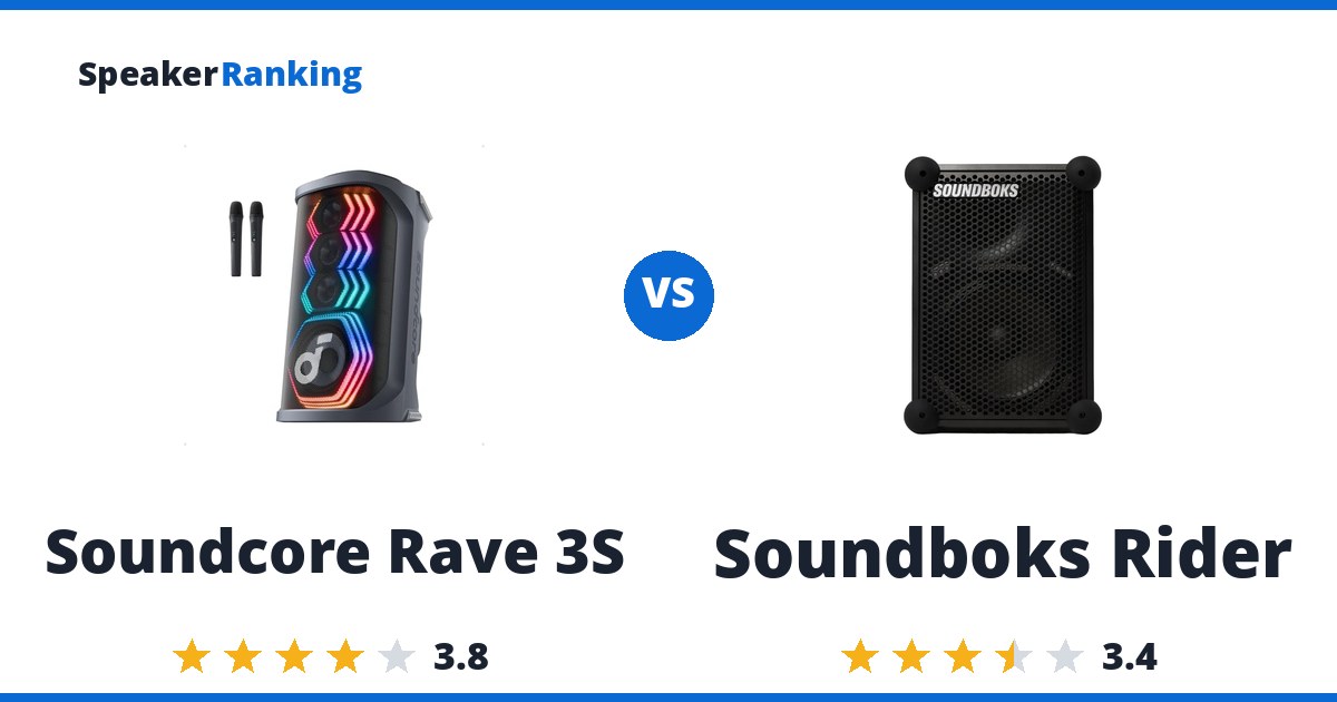 Soundcore Rave 3S vs Soundboks Rider