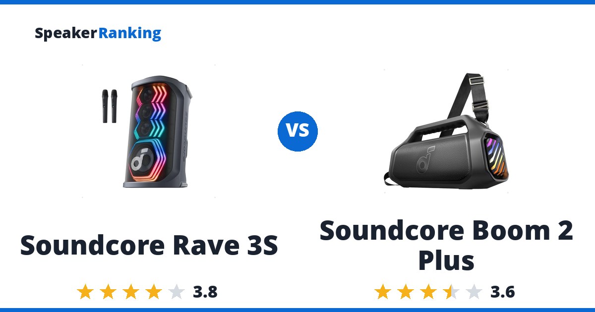 Soundcore Rave 3S vs Soundcore Boom 2 Plus
