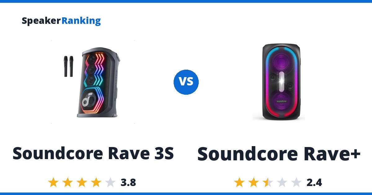 Soundcore Rave 3S vs Soundcore Rave+