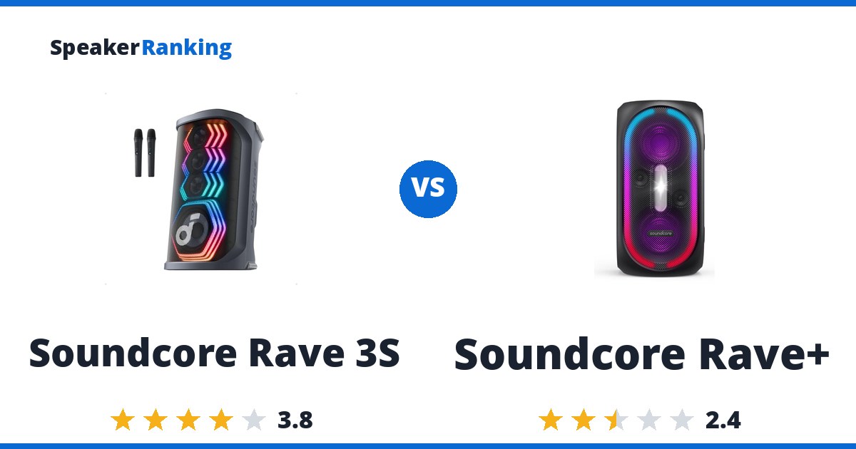 Soundcore Rave 3S vs Soundcore Rave+
