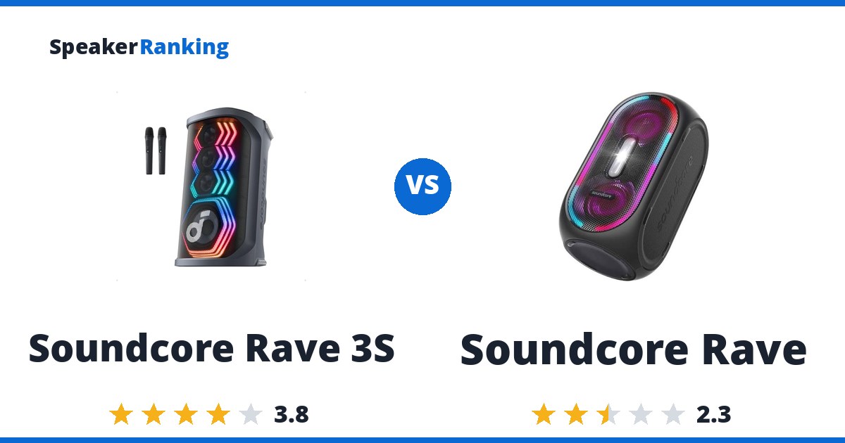 Soundcore Rave 3S vs Soundcore Rave