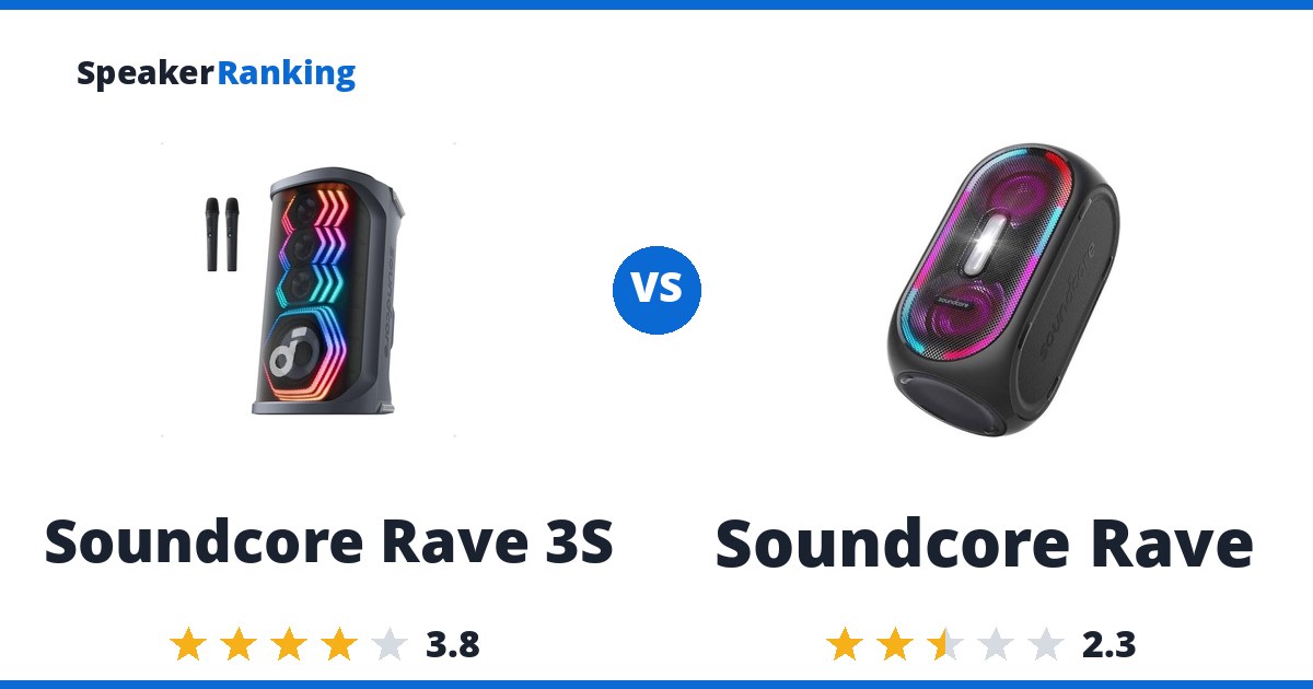Soundcore Rave 3S vs Soundcore Rave