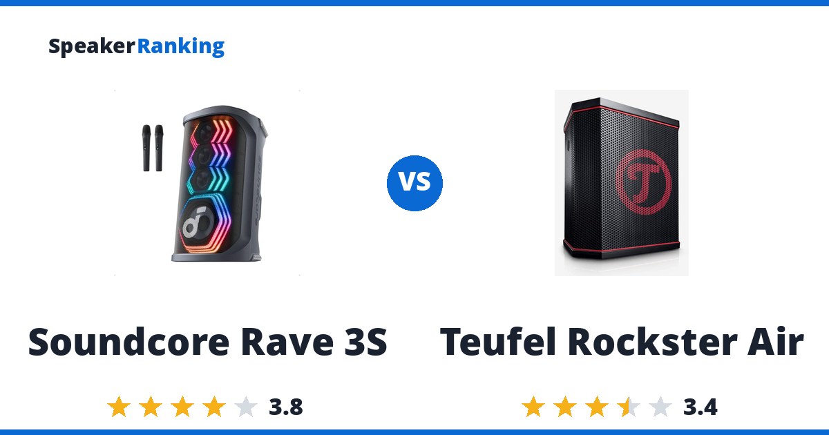 Soundcore Rave 3S vs Teufel Rockster Air