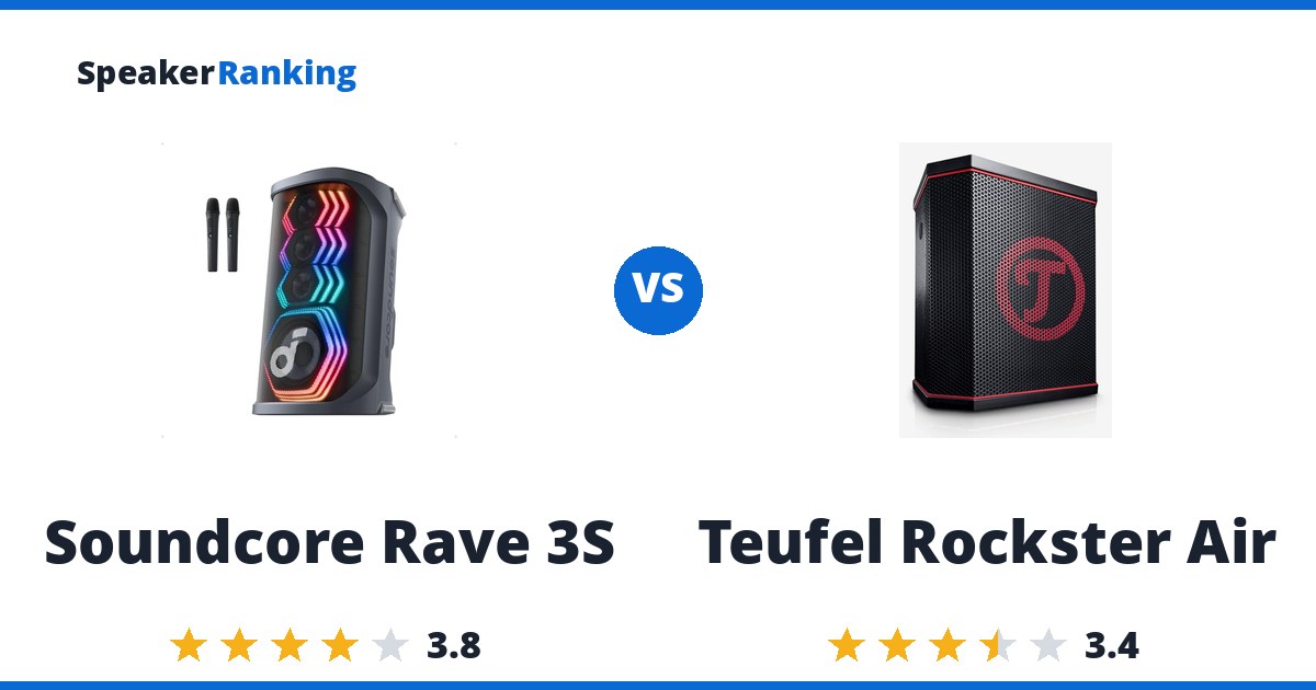 Soundcore Rave 3S vs Teufel Rockster Air