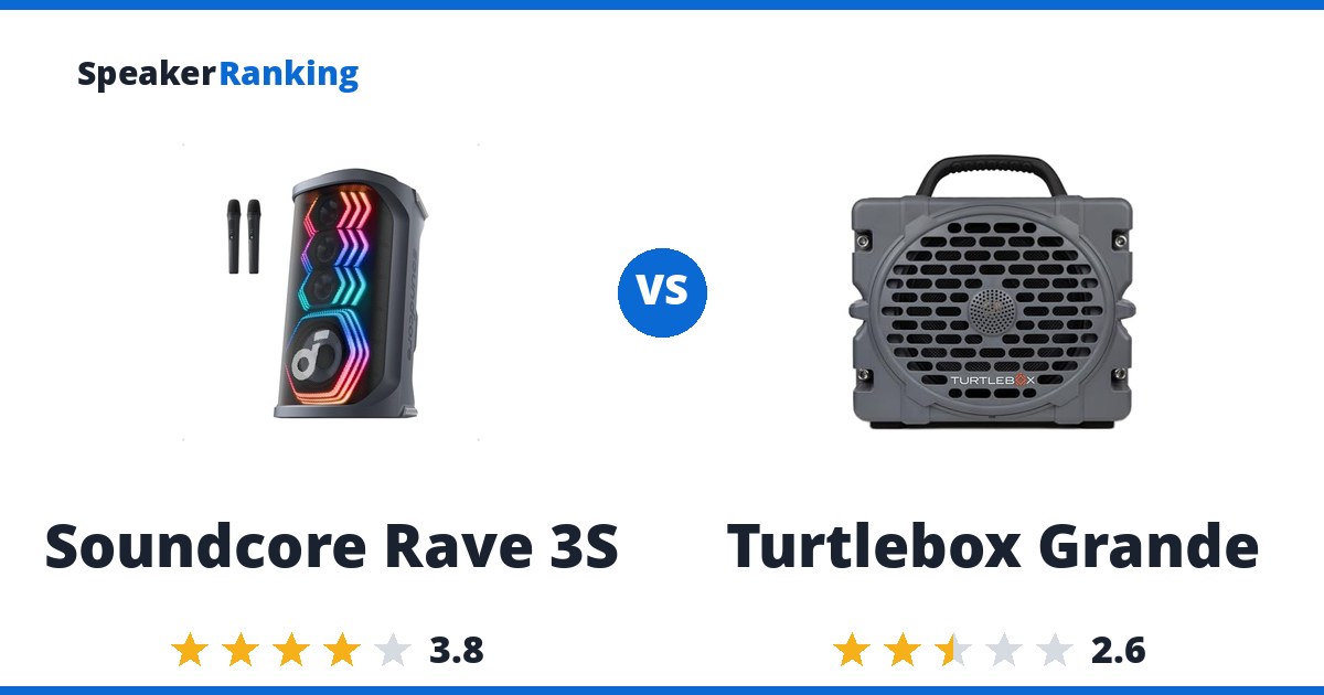 Soundcore Rave 3S vs Turtlebox Grande