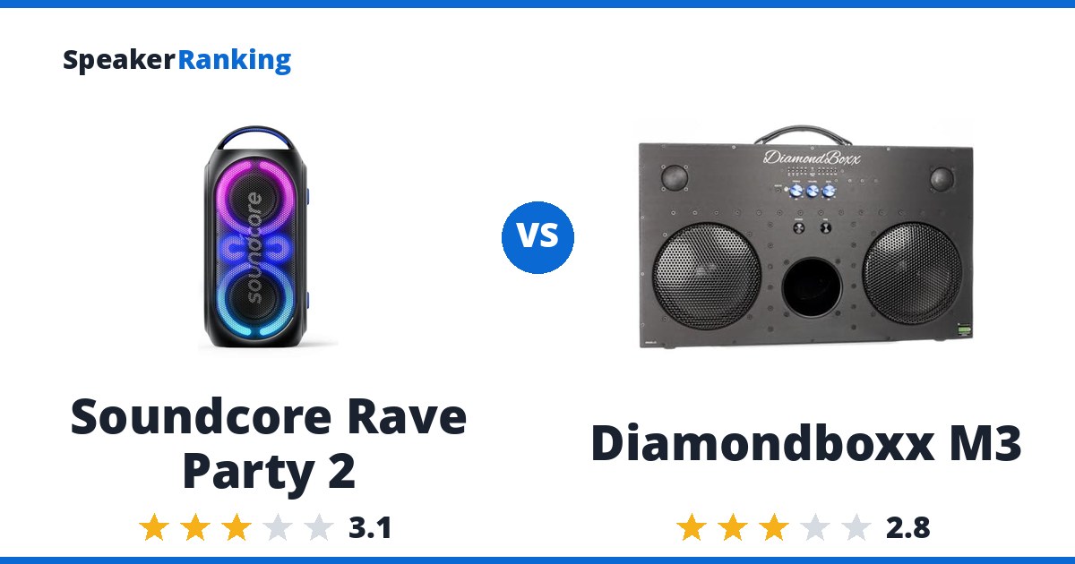 Soundcore Rave Party 2 vs Diamondboxx M3
