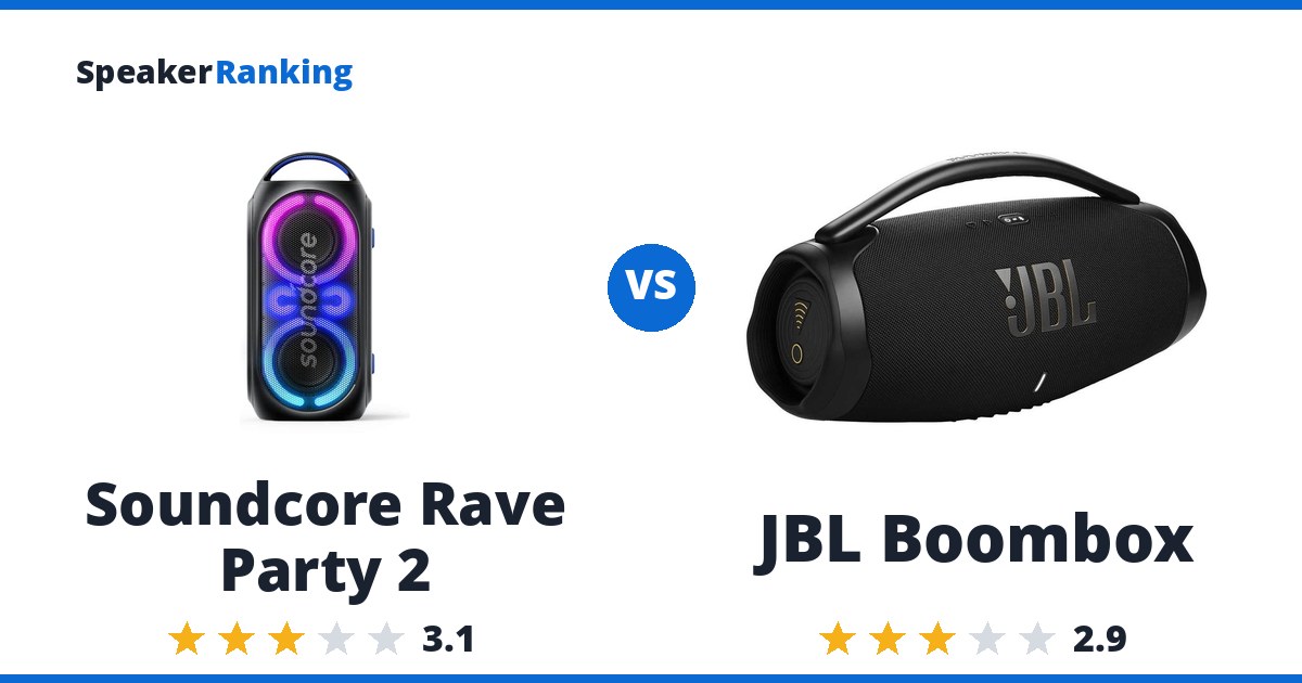 Soundcore Rave Party 2 vs JBL Boombox