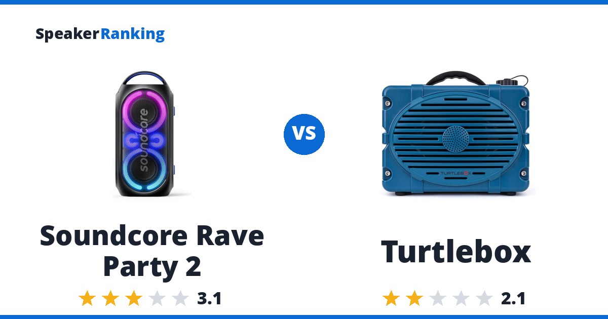Soundcore Rave Party 2 vs Turtlebox
