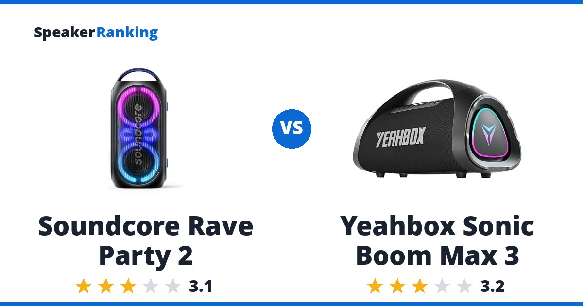 Soundcore Rave Party 2 vs Yeahbox Sonic Boom Max 3
