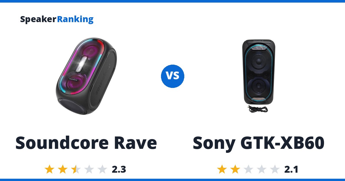 Soundcore Rave vs Sony GTK-XB60