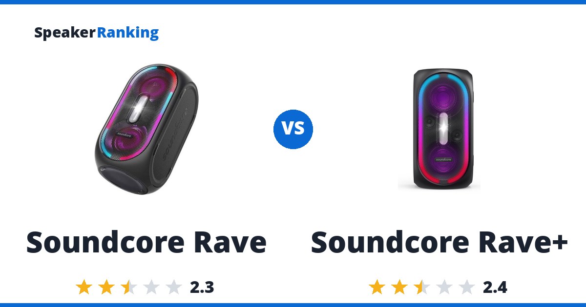 Soundcore Rave vs Soundcore Rave+