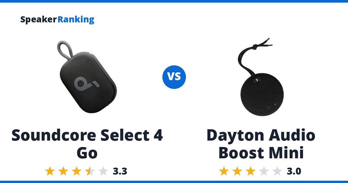 Soundcore Select 4 Go vs Dayton Audio Boost Mini