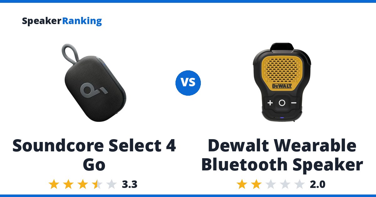 Soundcore Select 4 Go vs Dewalt Wearable Bluetooth Speaker