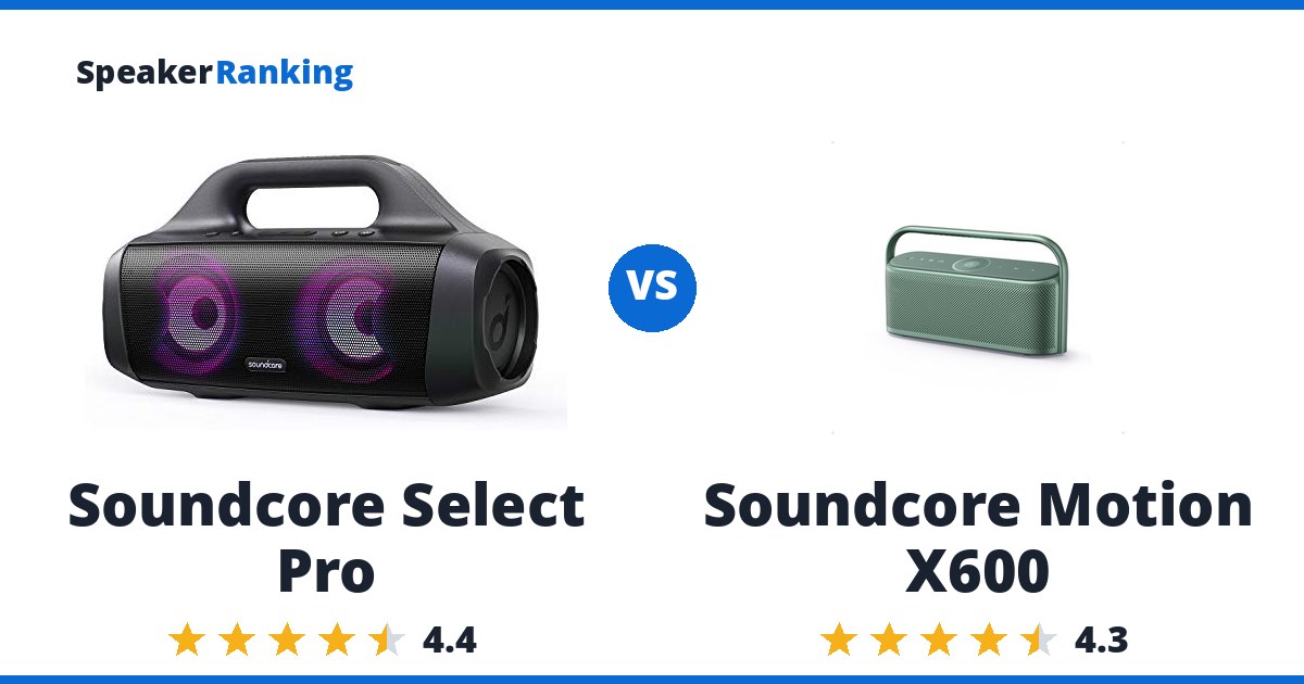 Soundcore Select Pro vs Soundcore Motion X600
