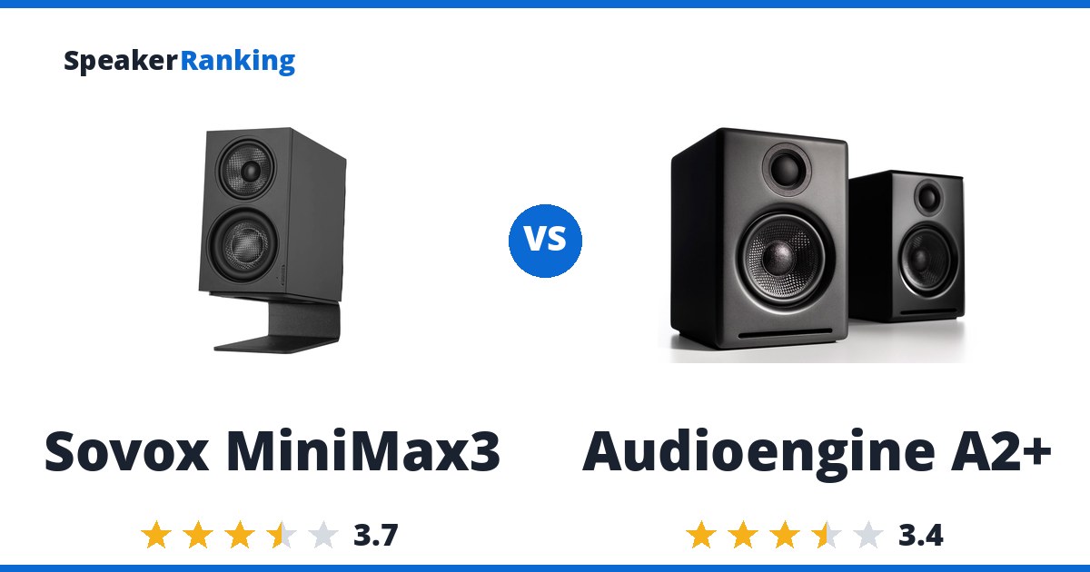 Sovox MiniMax3 vs Audioengine A2+