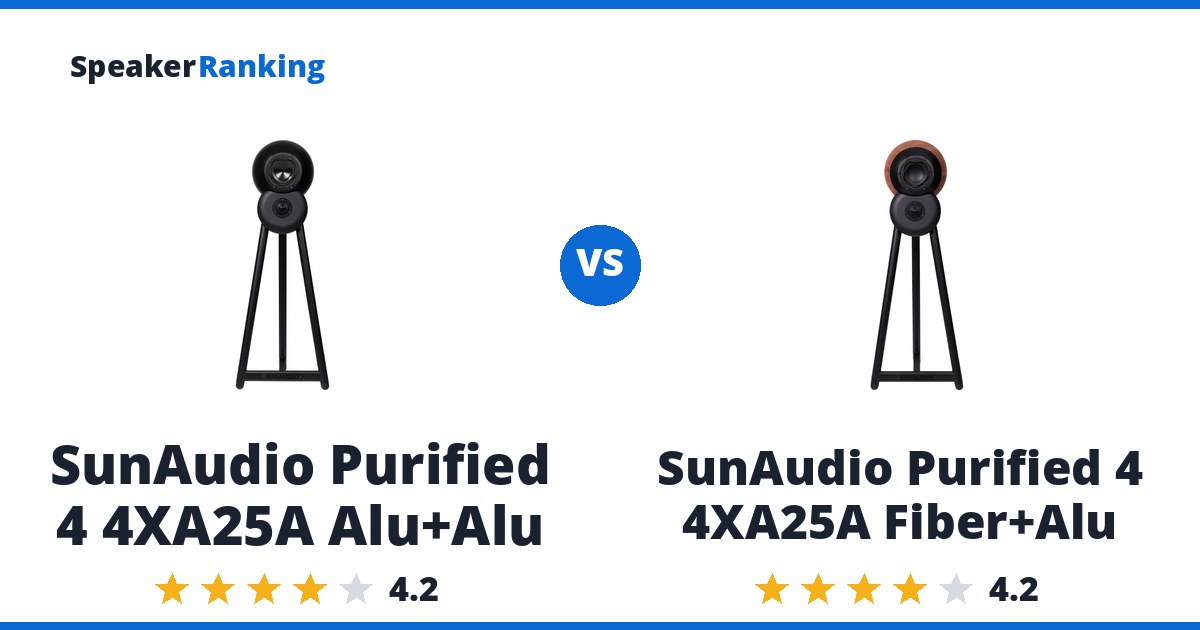 SunAudio Purified 4 4XA25A Alu+Alu vs SunAudio Purified 4 4XA25A Fiber+Alu