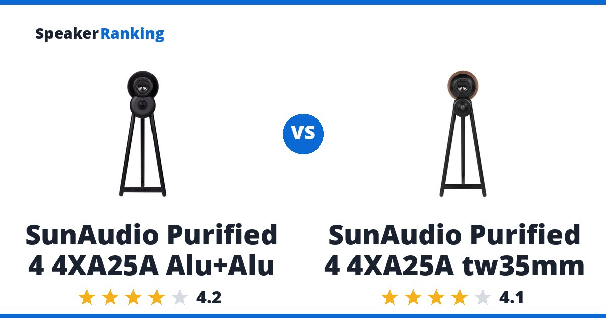 SunAudio Purified 4 4XA25A Alu+Alu vs SunAudio Purified 4 4XA25A tw35mm