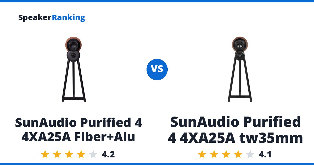 SunAudio Purified 4 4XA25A Fiber+Alu vs SunAudio Purified 4 4XA25A tw35mm