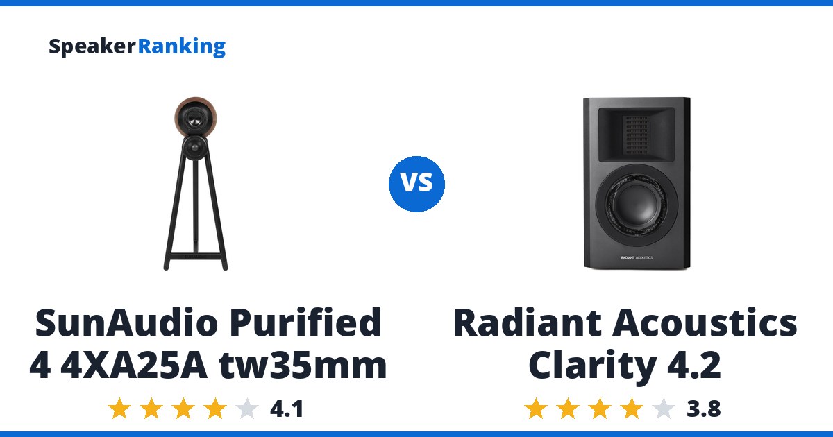 SunAudio Purified 4 4XA25A tw35mm vs Radiant Acoustics Clarity 4.2